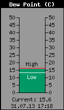 Taupunkt