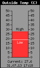 Auentemperatur