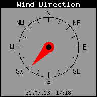  Windrichtung