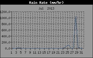 Regenrate