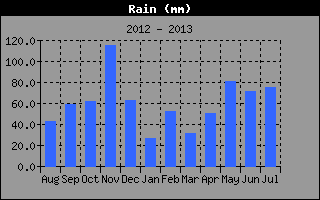 Regen